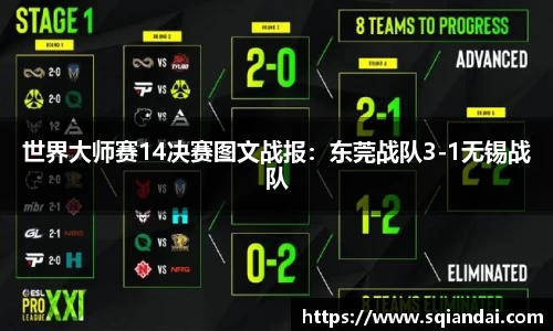 世界大师赛14决赛图文战报：东莞战队3-1无锡战队